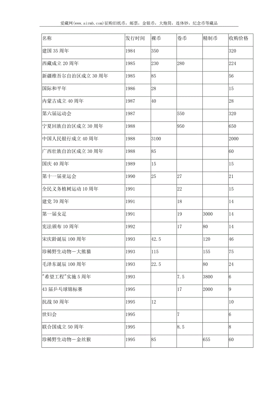 整条纪念币价格高涨_第2页