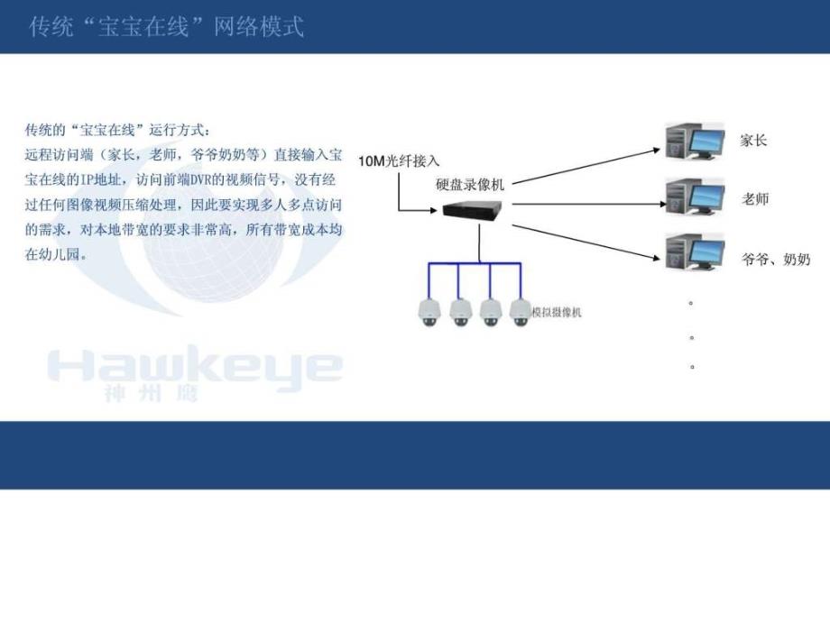 宝宝在线应用解决方案ppt课件_第4页