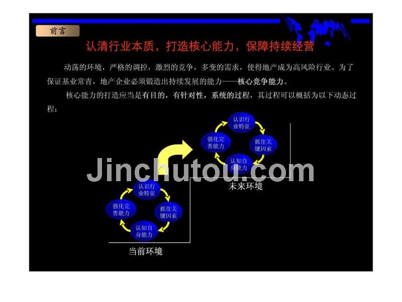 保利地产核心竞争力ppt课件_第3页