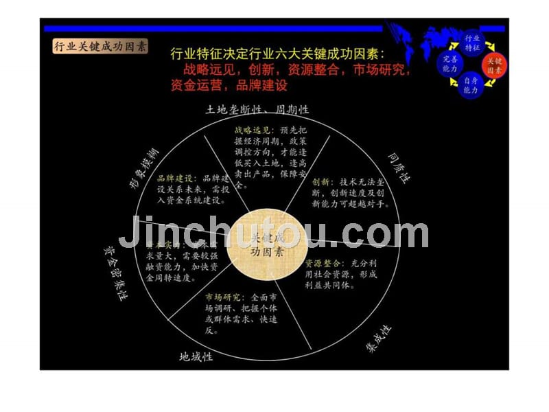 保利地产核心竞争力ppt课件_第5页