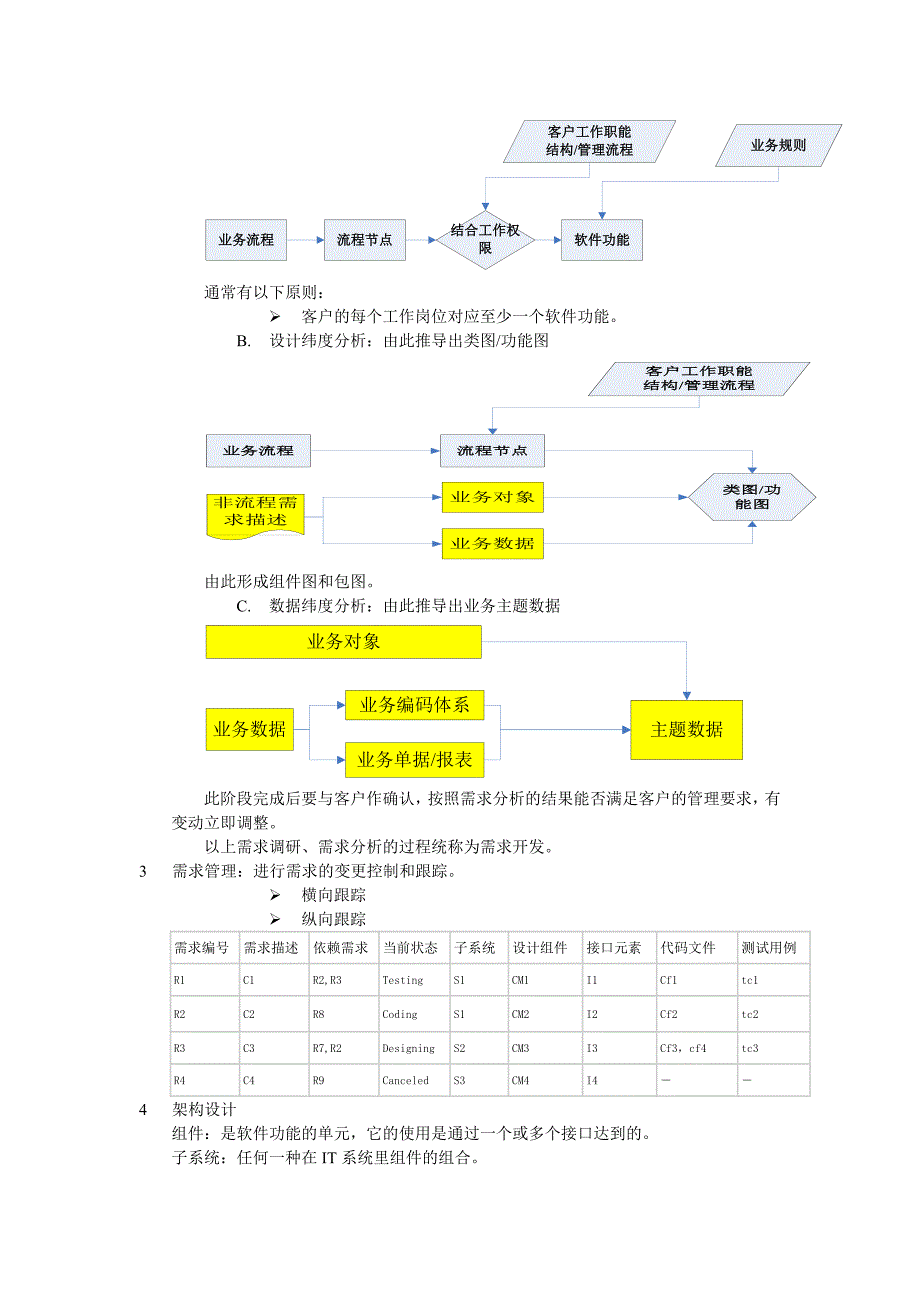 如何做好全生命期项目管理_第4页