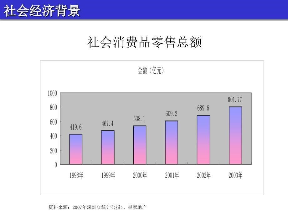 深圳南头商业城商业策划报告_第5页