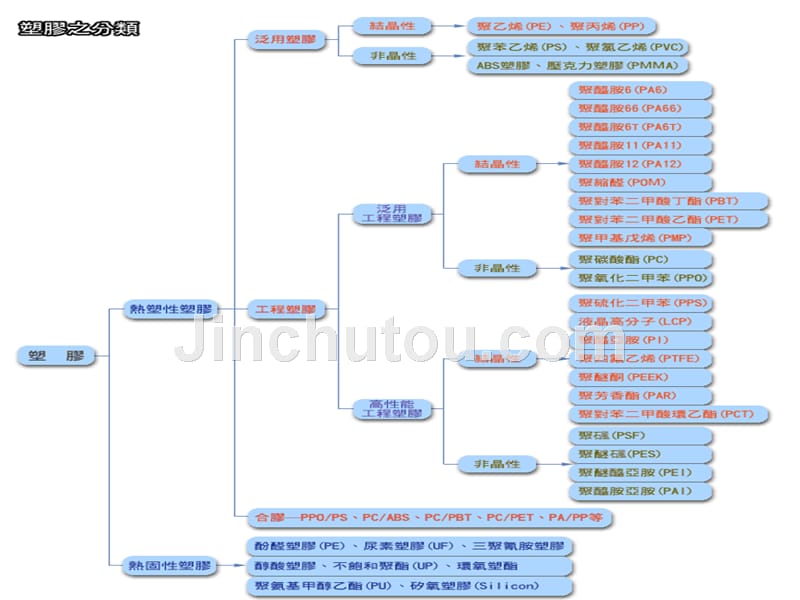 注塑成型技术基础_第3页