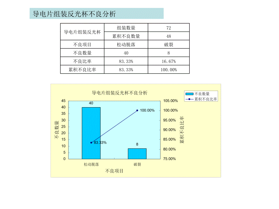 灯位导电片组装反光杯_第2页