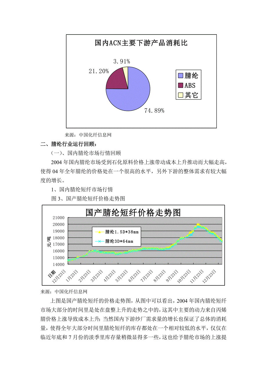 腈纶年报(已排)_第4页