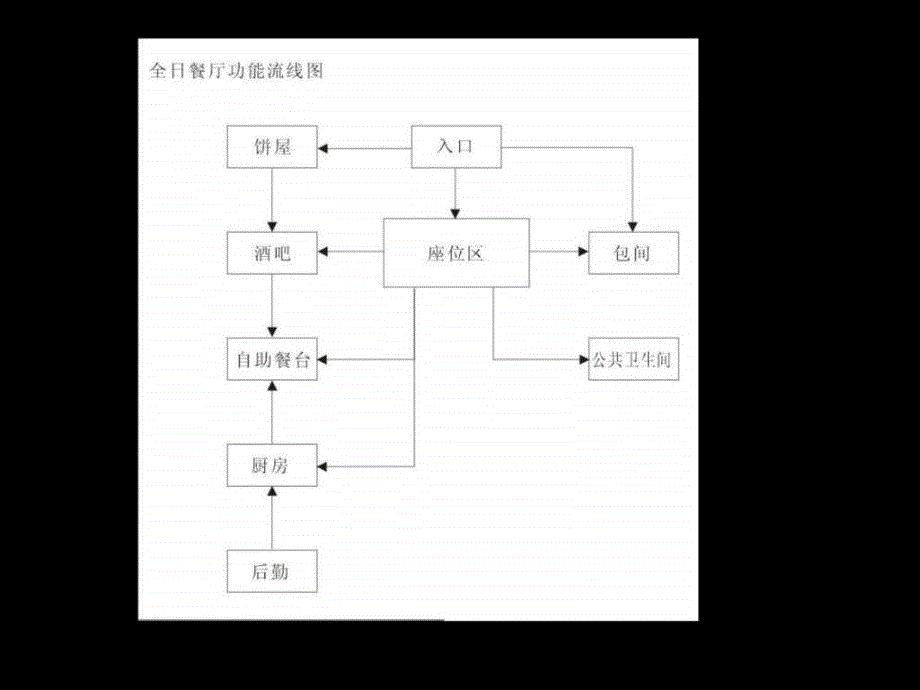 国际五星级酒店（大堂全日餐厅中餐厅宴会厅特色ppt课件_第4页