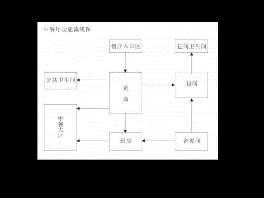 国际五星级酒店（大堂全日餐厅中餐厅宴会厅特色ppt课件_第5页