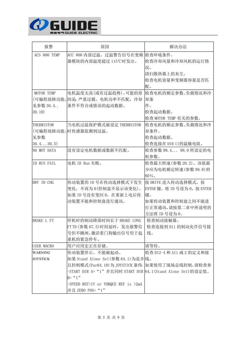 电厂450t卸船机维修说明书_第5页