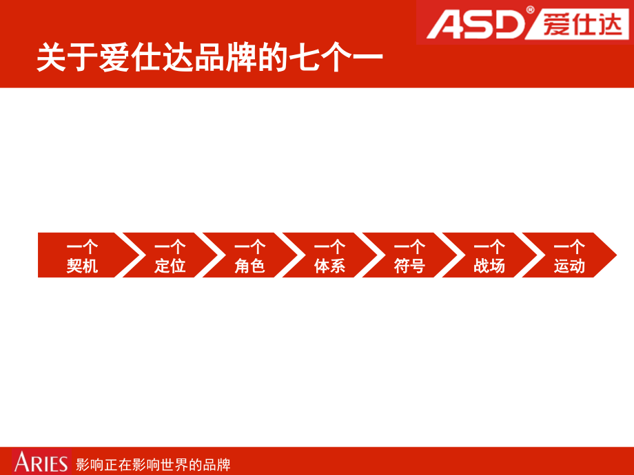 爱仕达第二次提案-070202_第4页