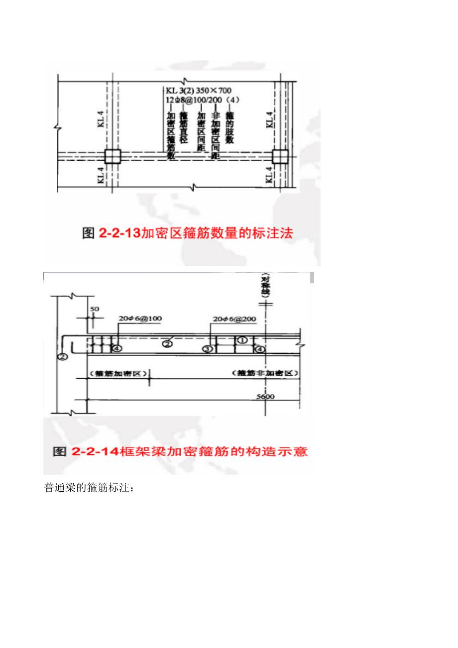 梁的标注问题图解_第2页