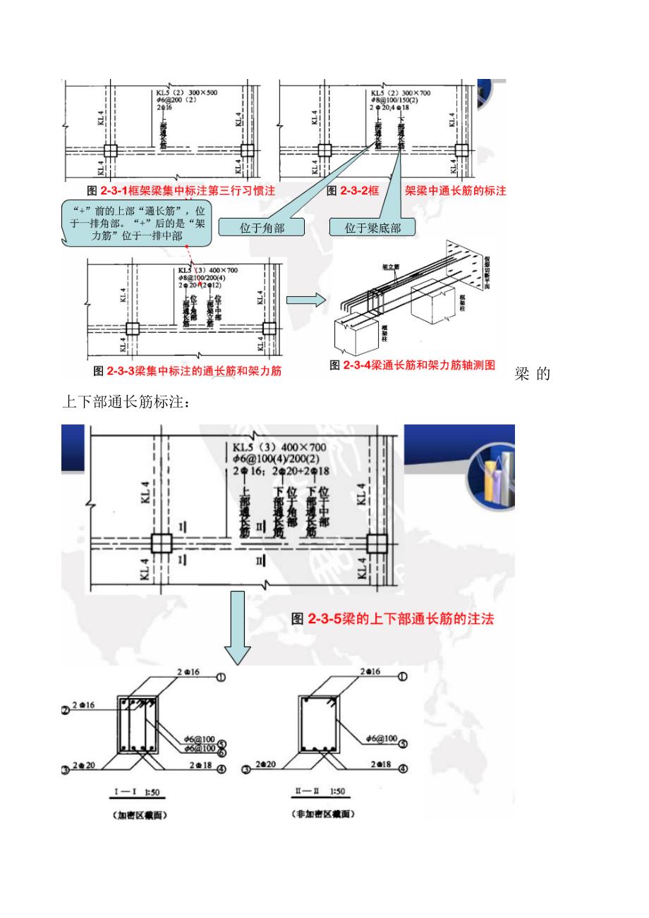 梁的标注问题图解_第4页