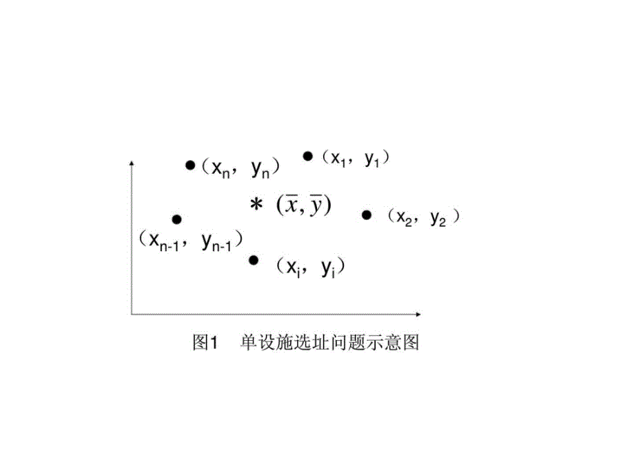 单设施选址规划重心法ppt课件_第4页