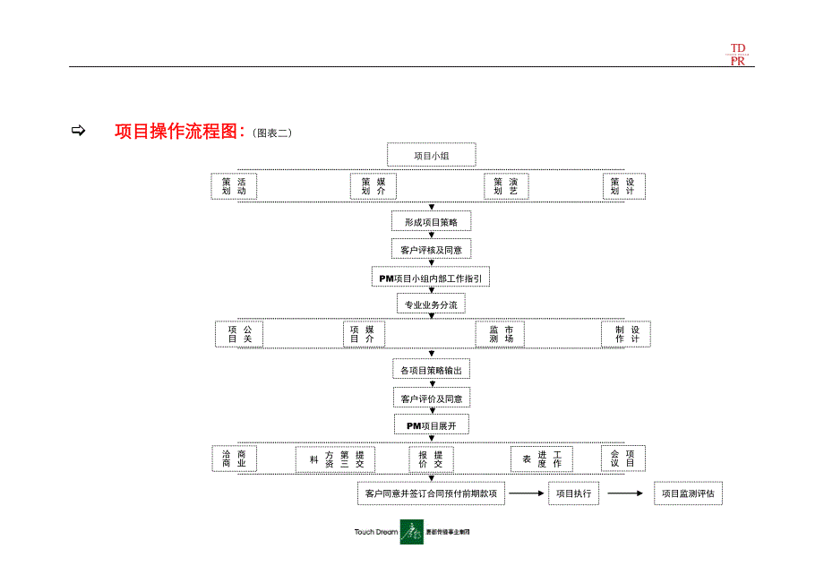 特福产品上市发布会活动执行细化_第3页