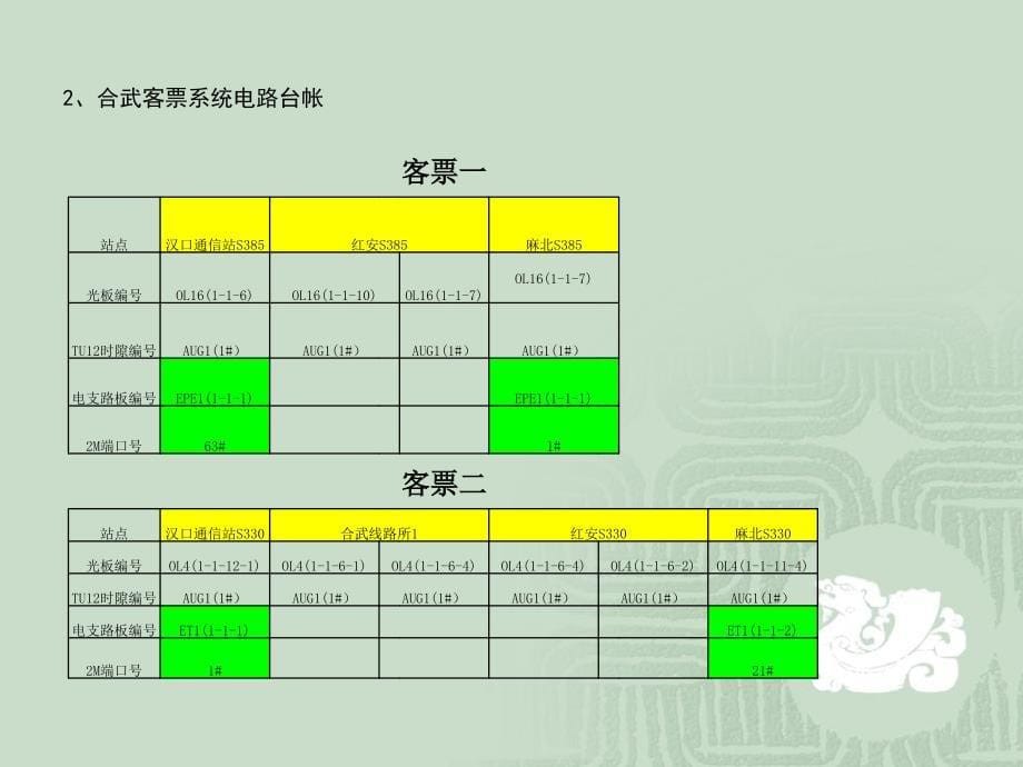 客票系统故障处理流程_第5页