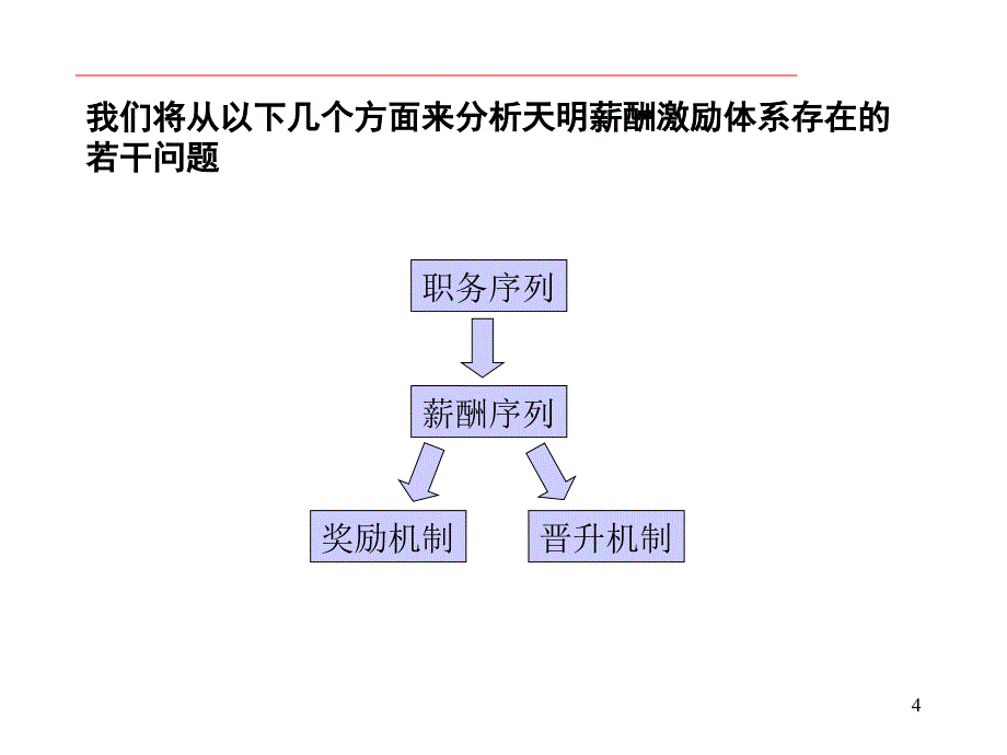 薪筹激励体系及建议_第4页