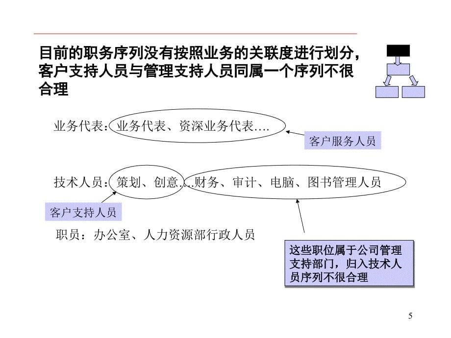 薪筹激励体系及建议_第5页