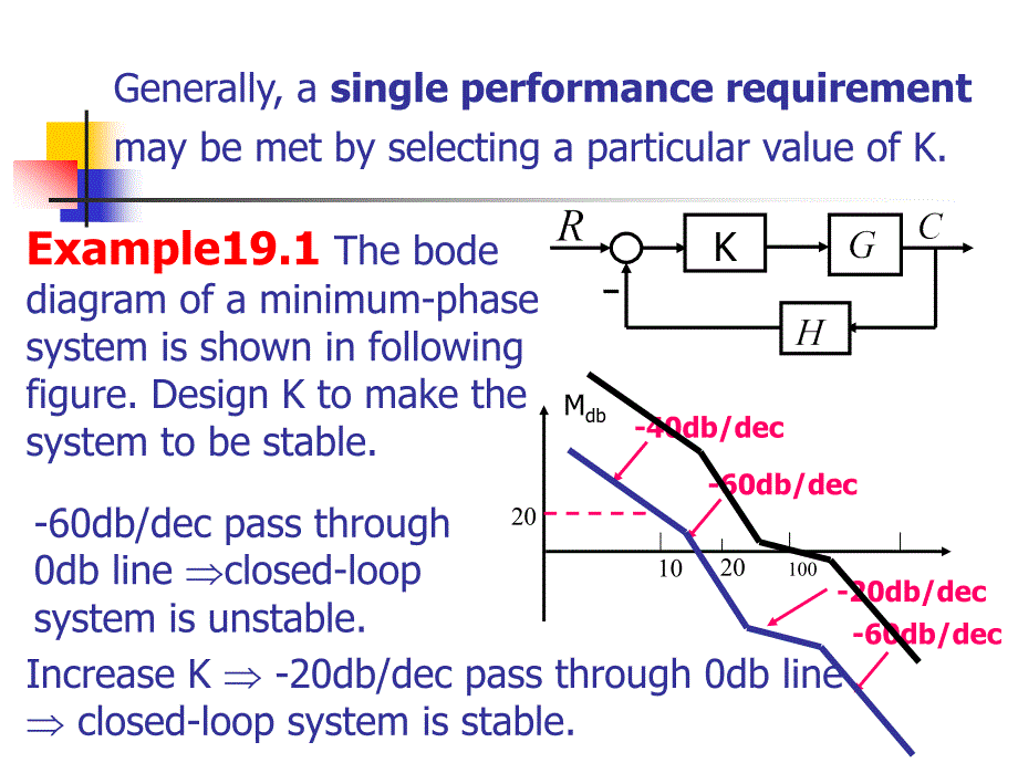 华中科技大学自动控制原理课件module19_第2页