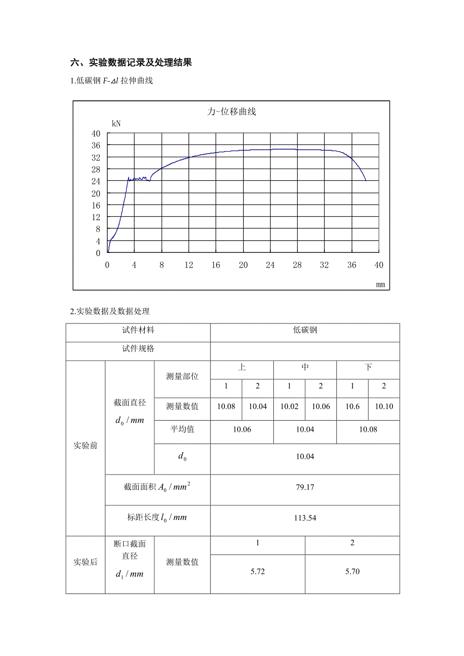 材料拉伸压缩实验报告_第4页