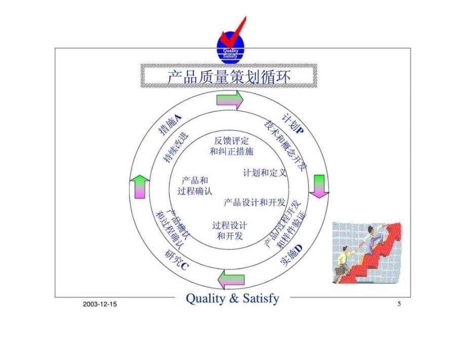 产品先期质量策划和控制计划ppt课件_第5页