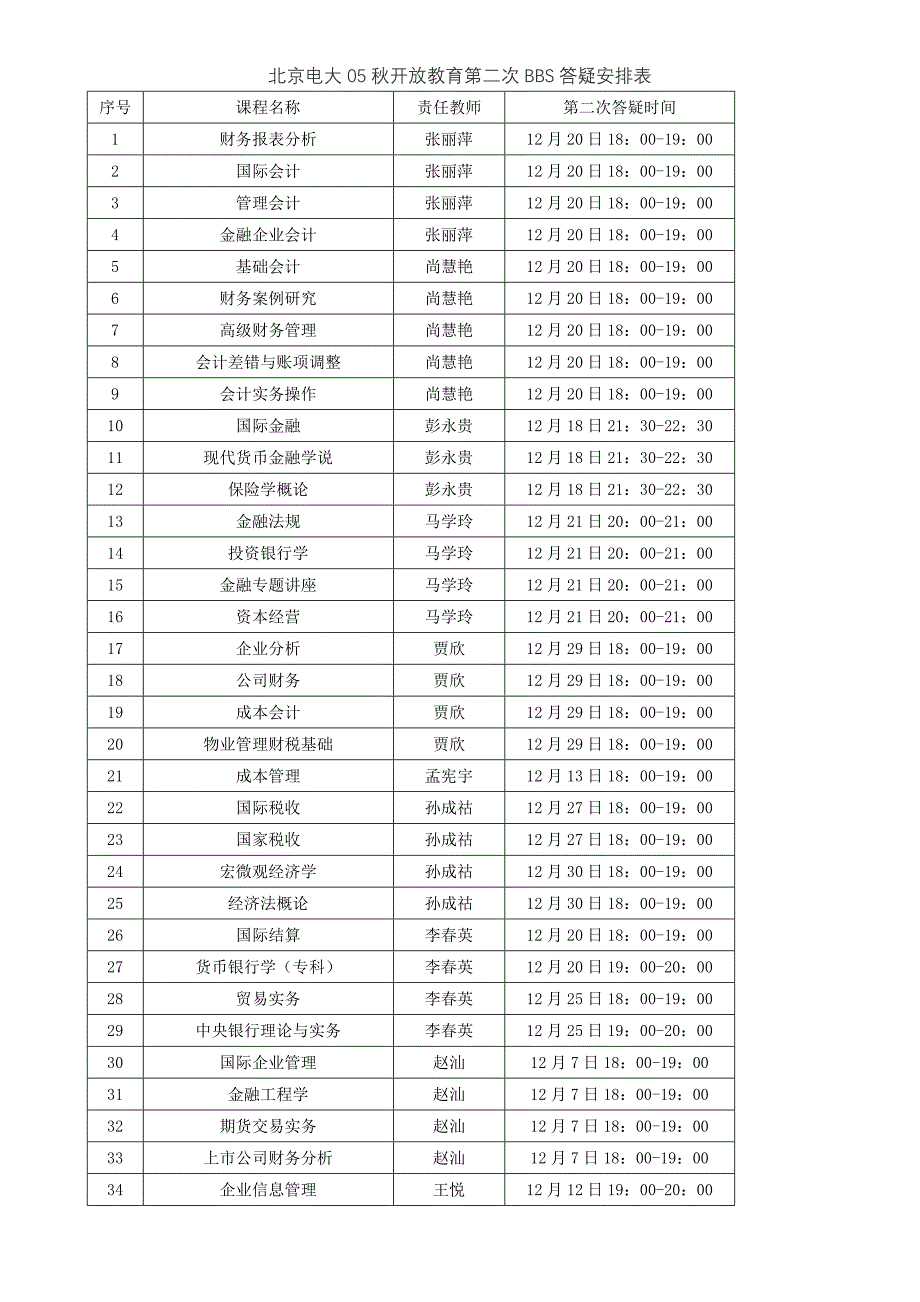 北京电大05秋开放教育第二次bbs答疑安排表_第1页