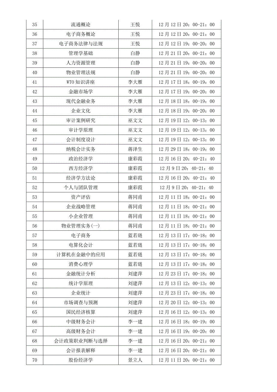 北京电大05秋开放教育第二次bbs答疑安排表_第2页