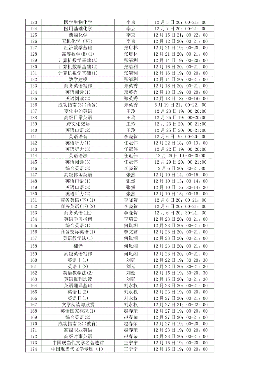 北京电大05秋开放教育第二次bbs答疑安排表_第4页