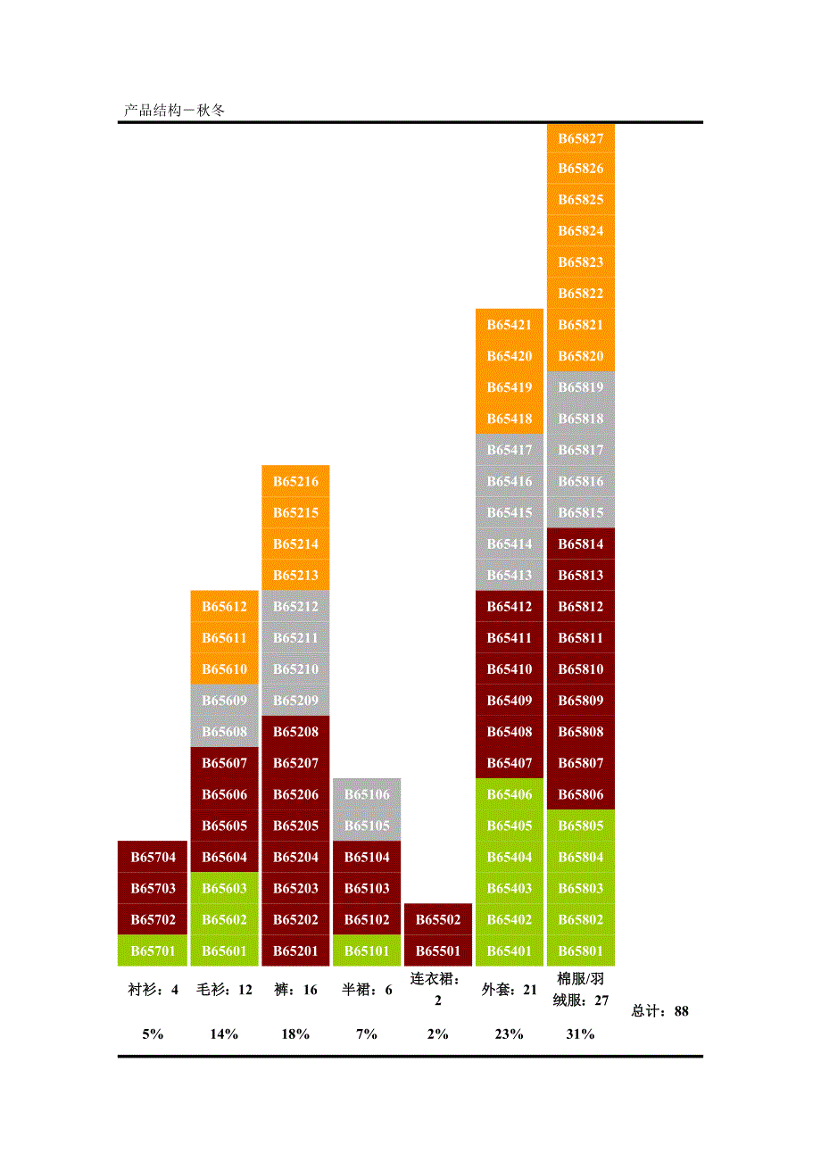 某服装产品比例秋冬_第1页