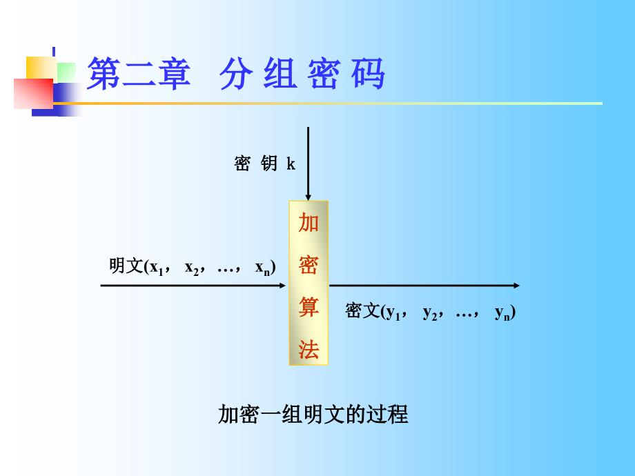 密码学-des密码(二)_第2页