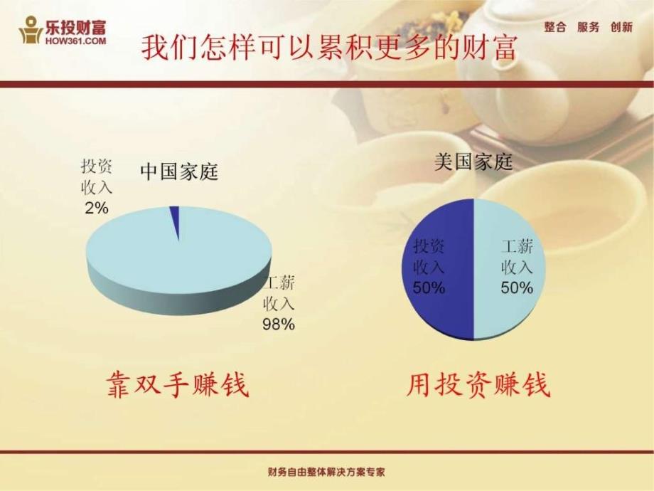 理财基础知识邱明ppt课件_第3页