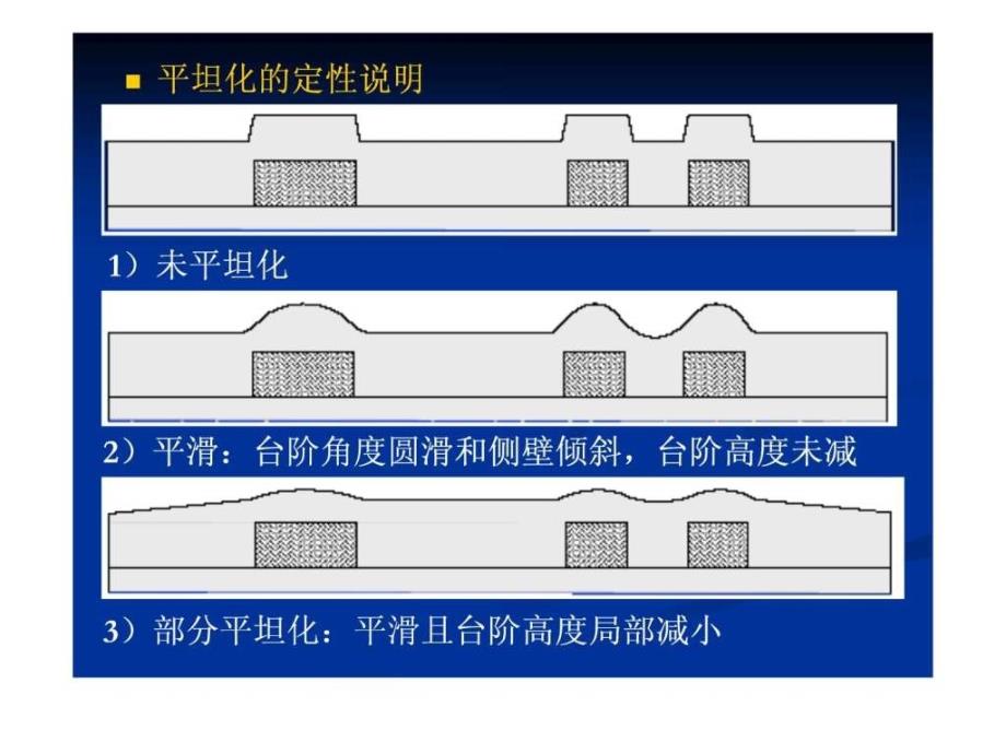 集成电路工艺第九章化学机械抛光ppt课件_第4页