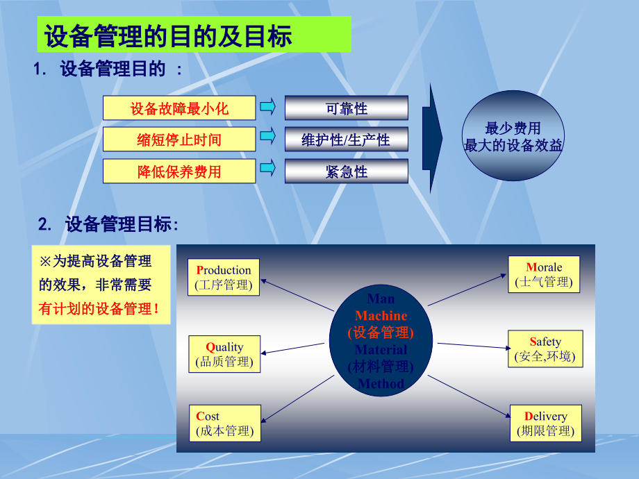 设备管理与tpm实战训练_第3页