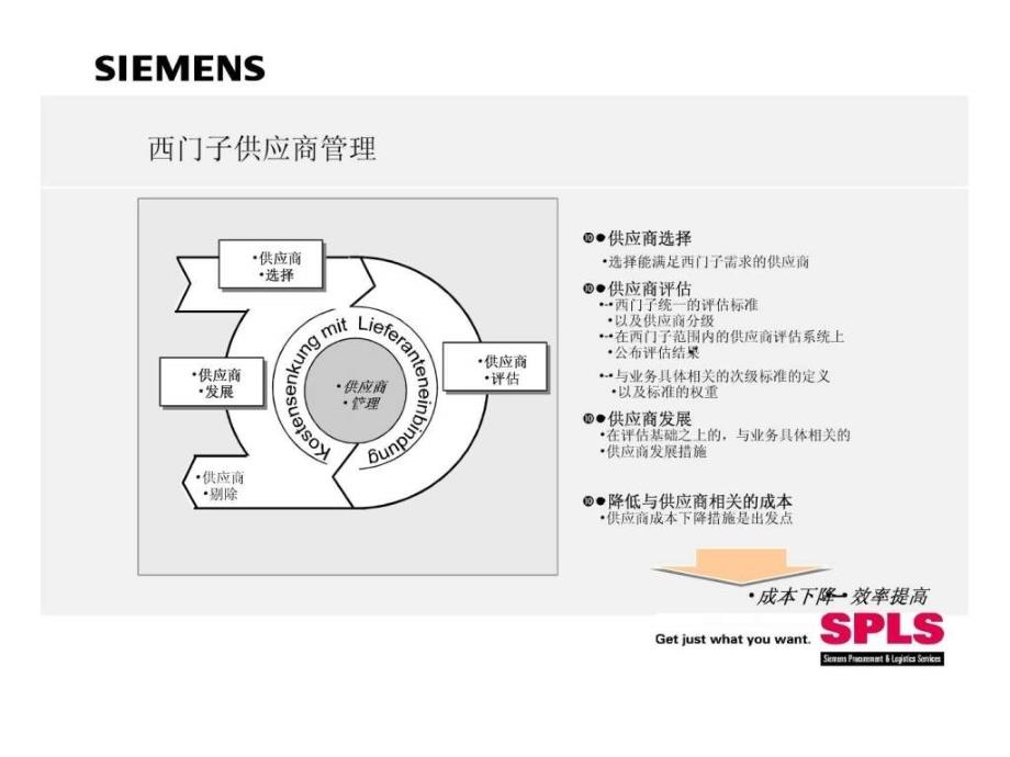 供应商的管理及维护ppt课件_第2页