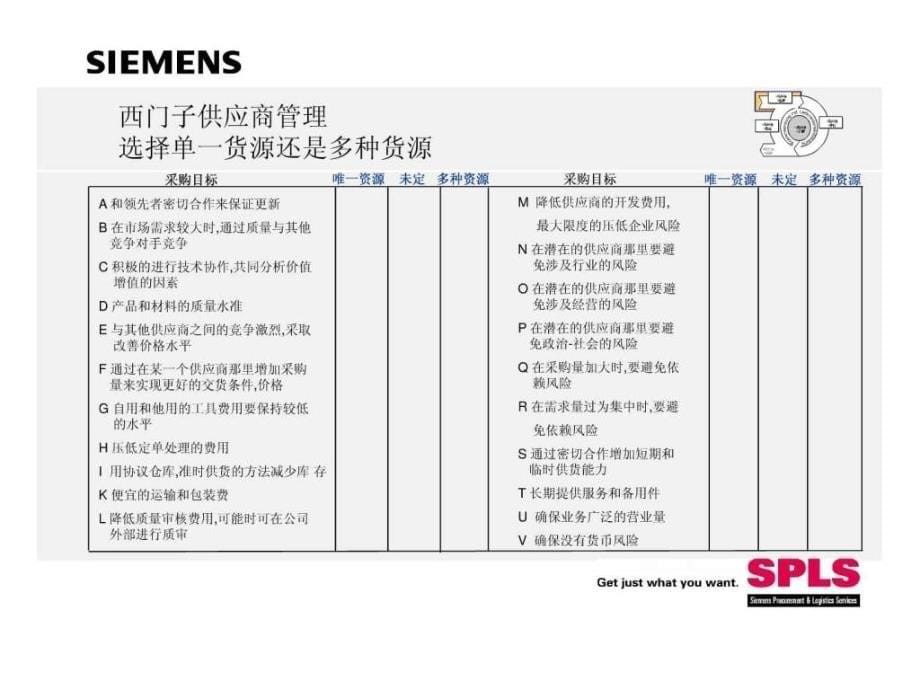 供应商的管理及维护ppt课件_第5页