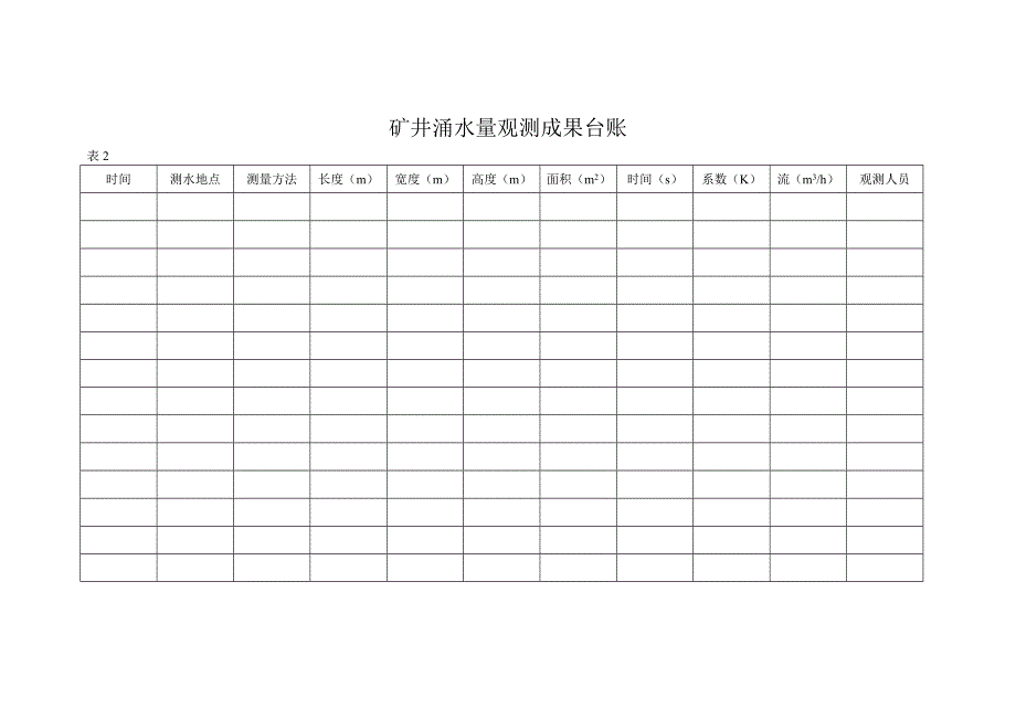 煤矿防治水基础台账_第2页