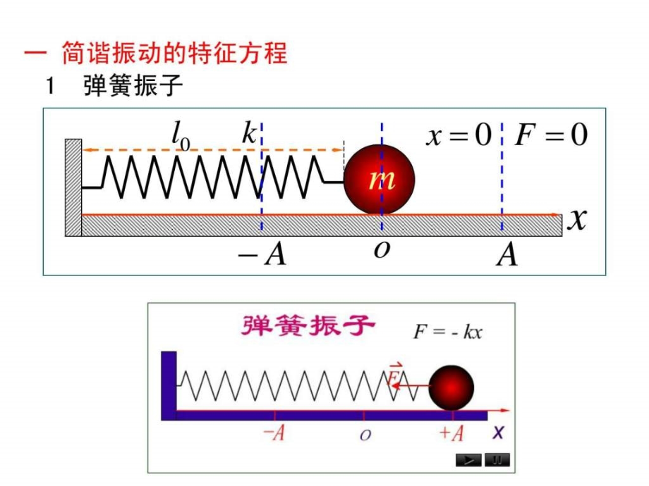 大学物理第四章_1ppt课件_第3页