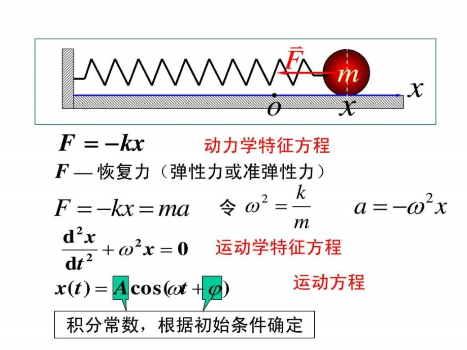 大学物理第四章_1ppt课件_第4页