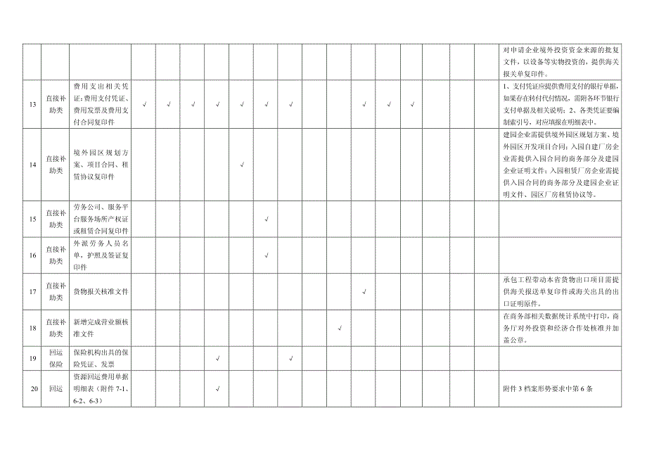 2014资金通知附件_制度规范_工作范文_应用文书_第4页