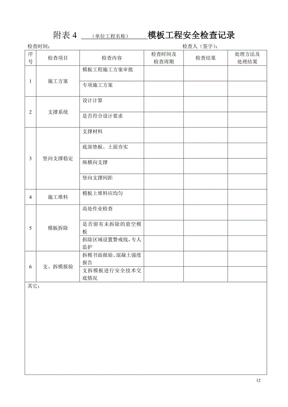 赛得公司安全监理检查用表_第4页