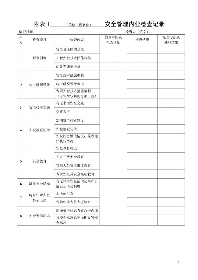 赛得公司安全监理检查用表