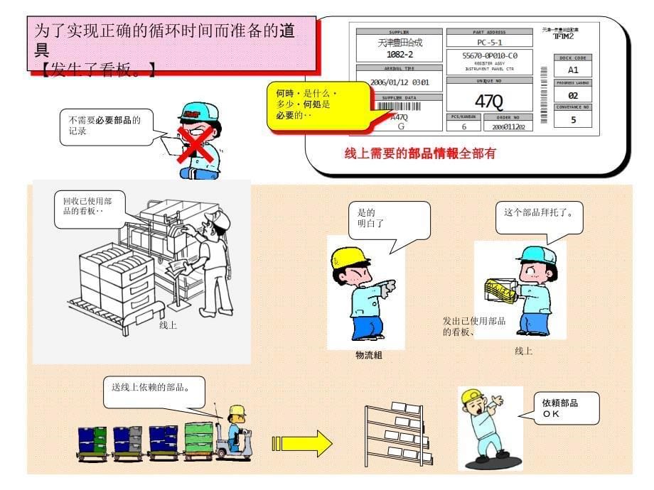 看板使用方法tftm2_第5页