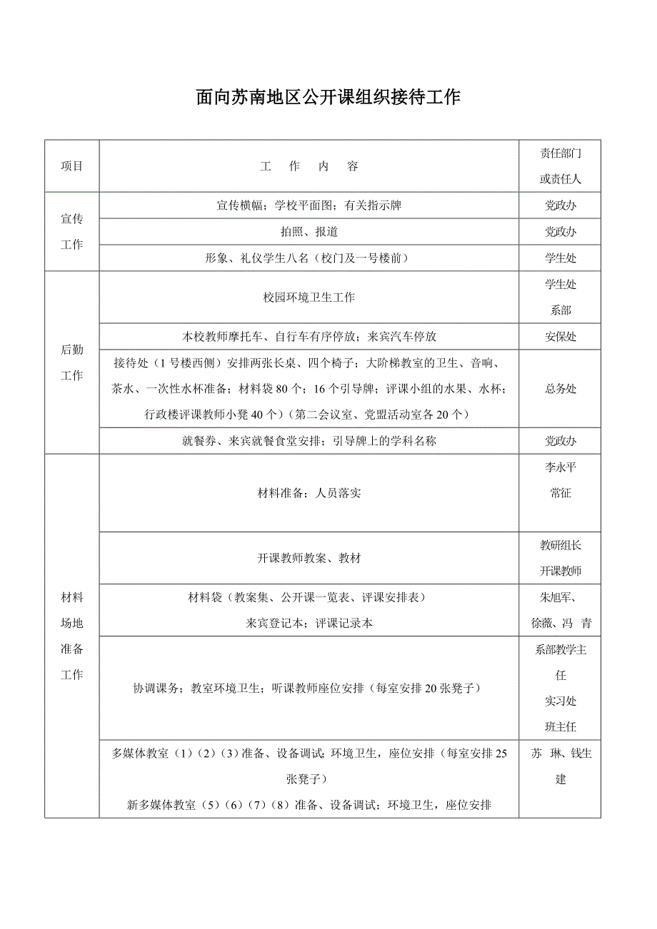 面向苏南地区公开课组织接待工作_第1页