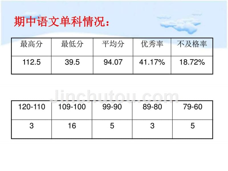 六（6）班家长会发言稿课件演讲主持工作范文实用文档_第5页