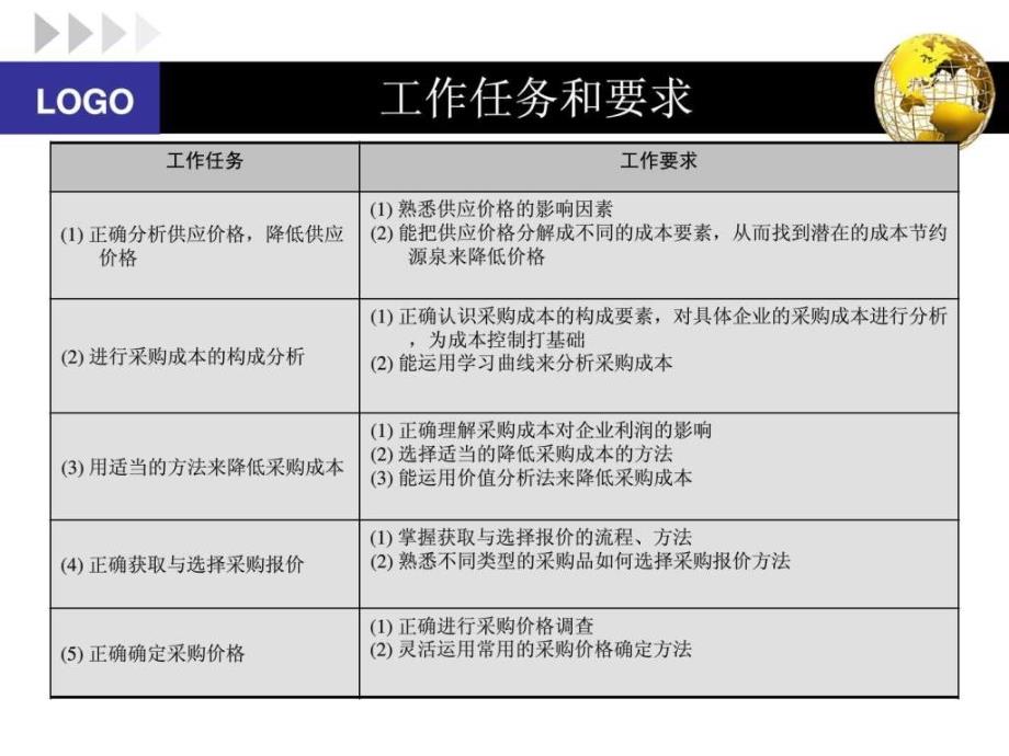 采购成本管理ppt课件_第2页