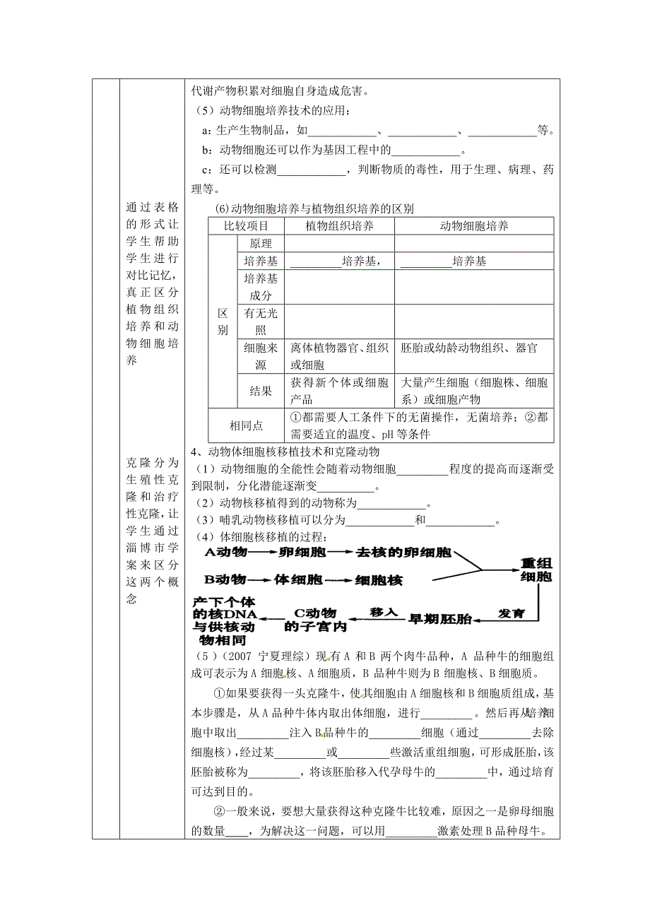 动物细胞工程复习_第3页