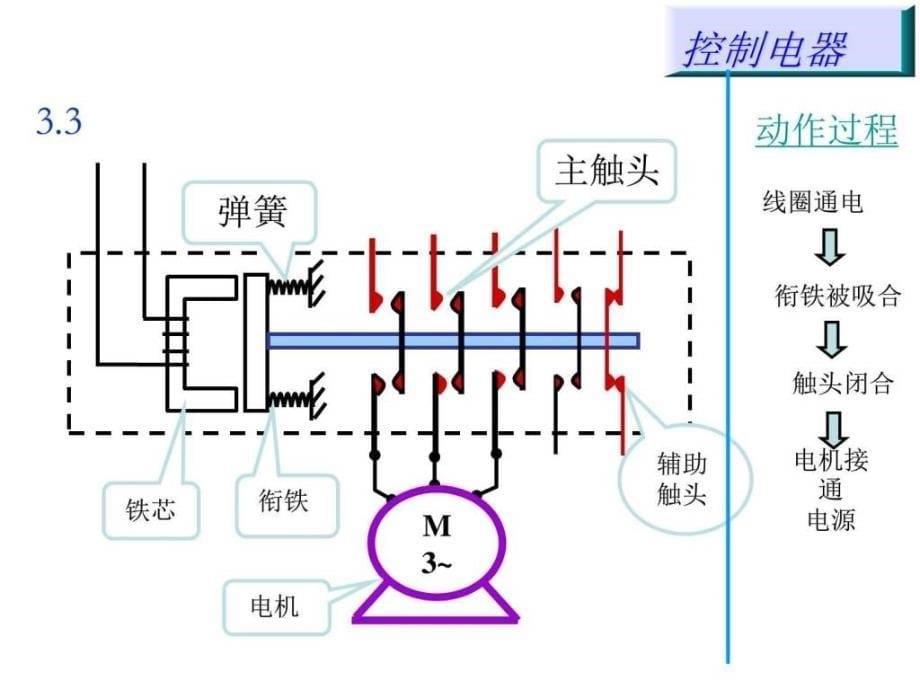 控制电器学习训资料ppt课件_第5页