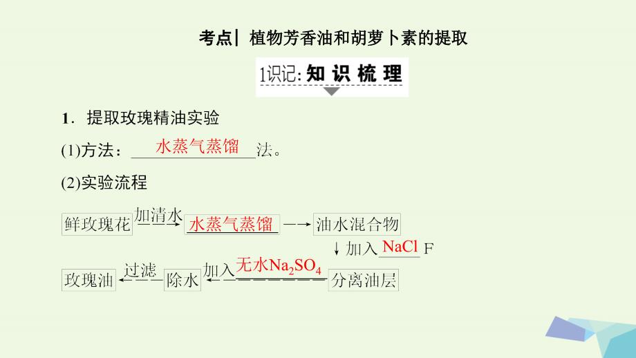 2018届高三生物一轮复习第3讲植物有效成分的提取课件新人教版选修1_第2页