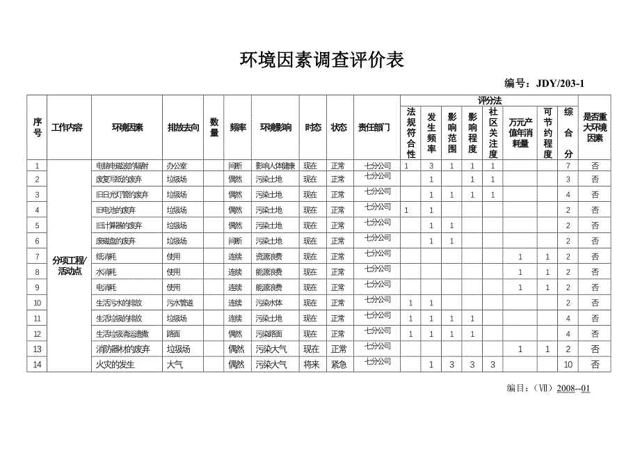 环境因素调查评价表七_第1页