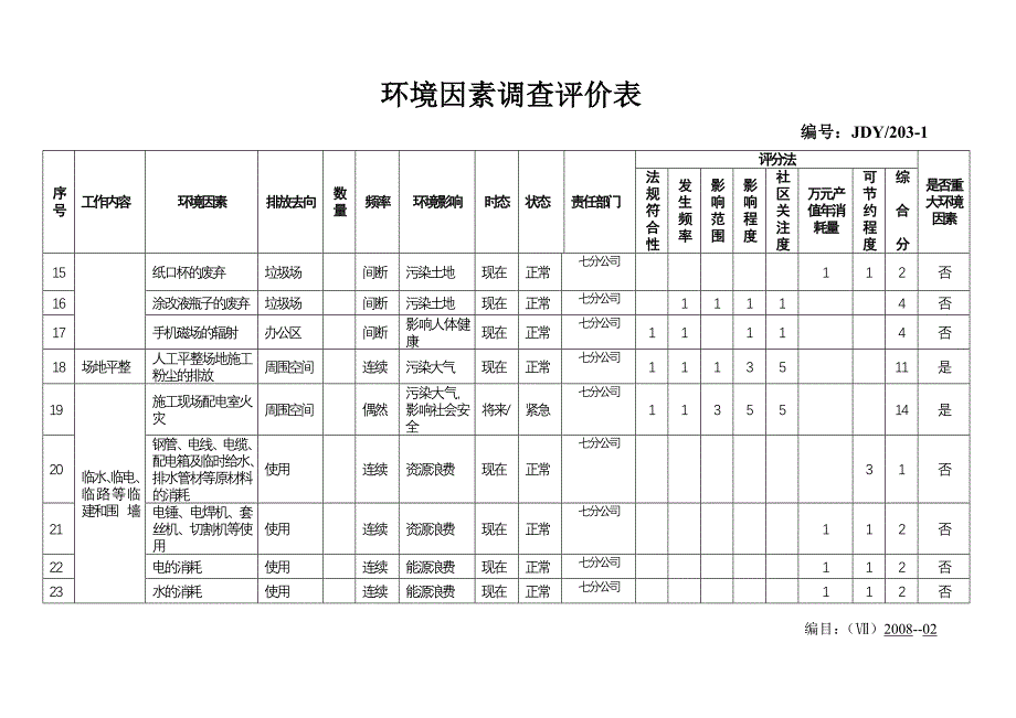 环境因素调查评价表七_第2页