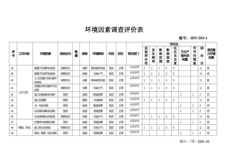 环境因素调查评价表七_第4页