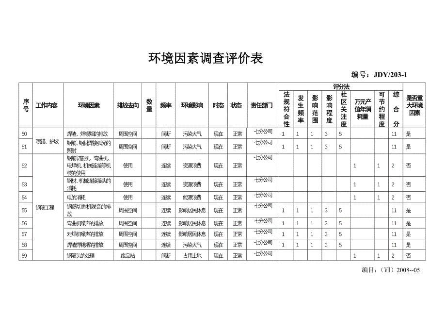 环境因素调查评价表七_第5页